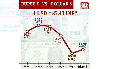 டாலருக்கு நிகரான ரூபாயின் மதிப்பு 17 காசுகள் உயர்ந்து ரூ.85.41-ஆக முடிவு!
