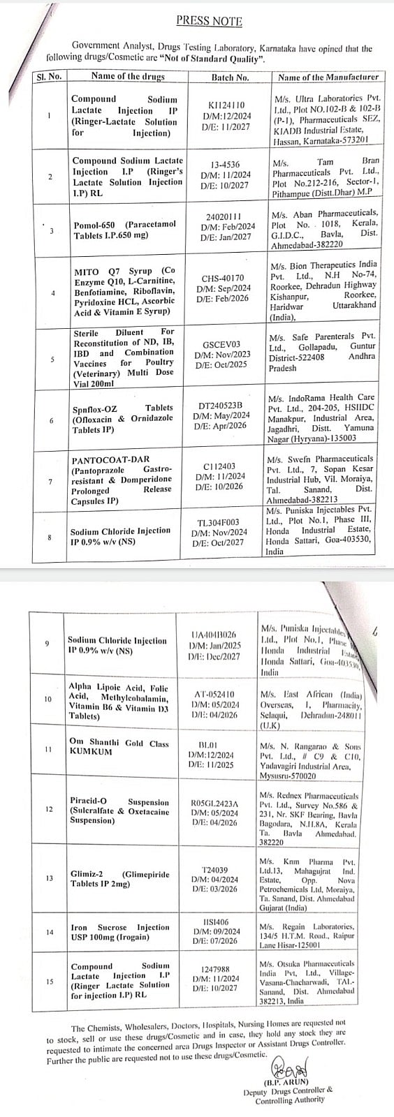கர்நாடக சுகாதாரத்துறை வெளியிட்டிருக்கும் பட்டியல்.