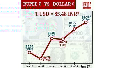டாலருக்கு நிகரான ரூபாய் 24 காசுகள் உயர்ந்து ரூ.85.48 ஆக முடிவு!