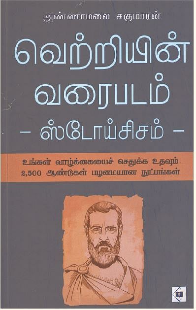 வெற்றியின் வரைபடம்