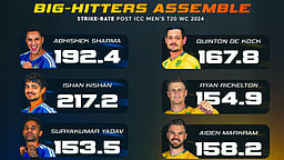 சூப்பர் 8-ல் ஓர் இறுதிப் போட்டி! இந்தியா - தென்னாப்பிரிக்கா மோதல்!