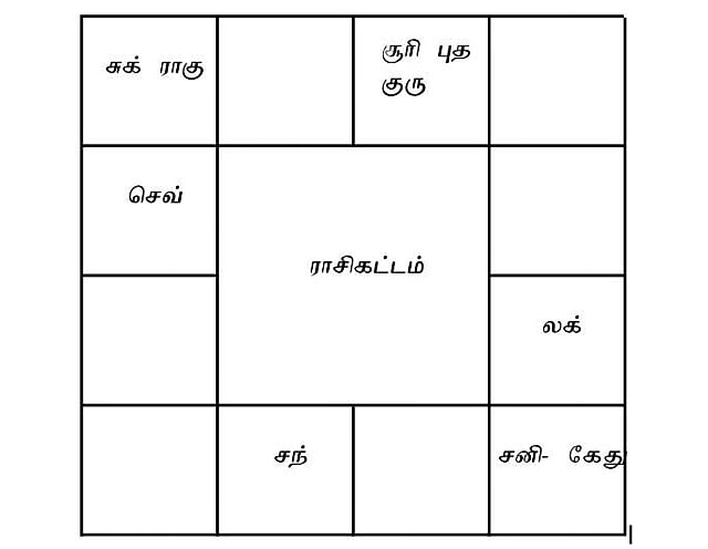 மகா பெரியவாவின் ஜாதகம்