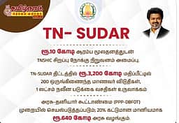 தமிழக பட்ஜெட் 2026! சுடர் திட்டம் அறிமுகம்! மாணவர்கள் வாழ்வில் புதிய ஒளி!