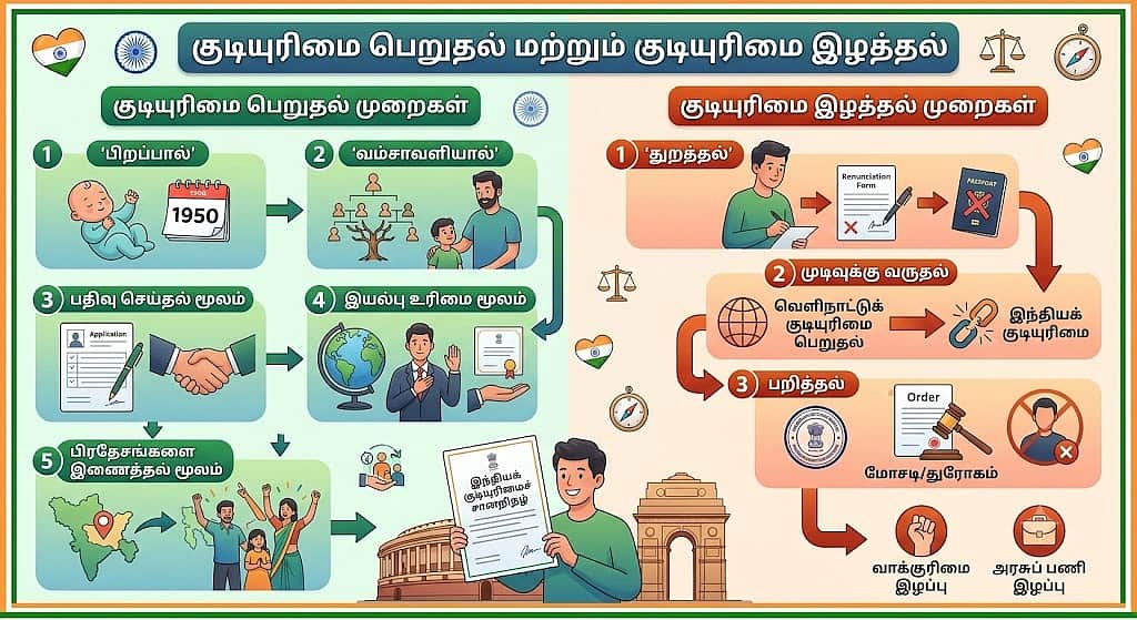 யுபிஎஸ்சி: குடியுரிமை பெறுதல் மற்றும் குடியுரிமை இழத்தல்!