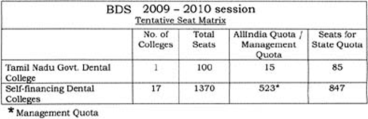 "பல் மருத்துவம் பலருக்கு எட்டாக்கனி'