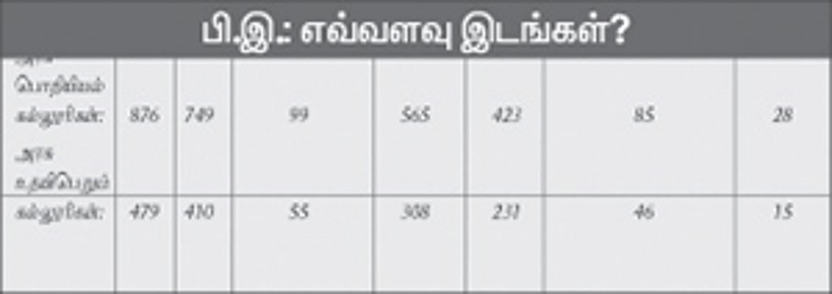 பிளஸ் 2 தொழிற்கல்வி படித்தோருக்கு அண்ணா பல்கலைக் கழகத்தில் பி.இ. இட ஒதுக்கீடு கிடைக்குமா?