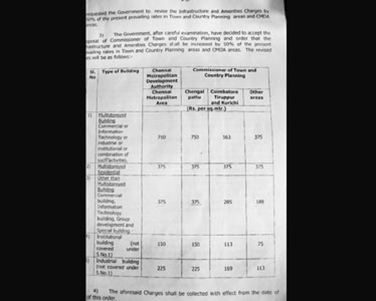 அதிகக் கட்டணம்: கட்டடங்கள் கட்ட அனுமதி பெறுவதில் சிக்கல்