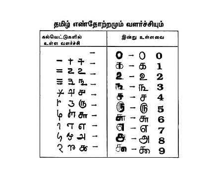 எண்ணும் எழுத்தும்
