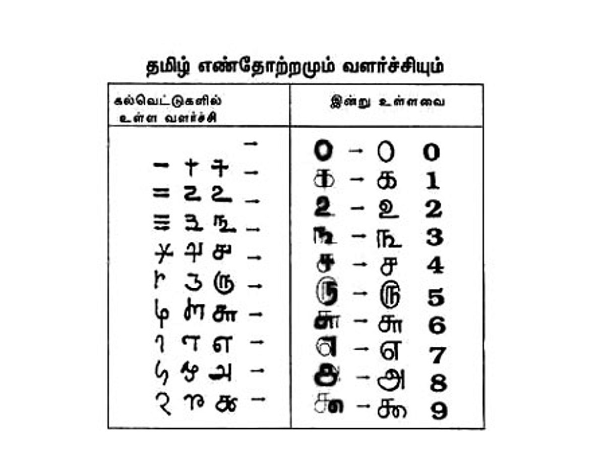எண்ணும் எழுத்தும்