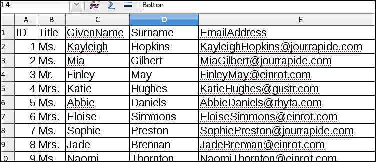 அவரவர் தொழிலை அடையாளப் படுத்தும் மின்னஞ்சல் முகவரிகள்!