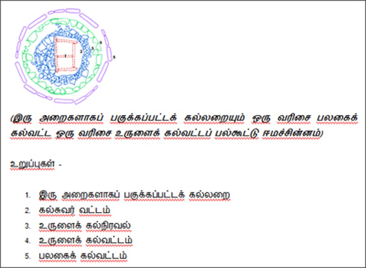 அத்தியாயம் 22 - நடுகற்கள் வகைகளும் வகைப்பாடும் – 15