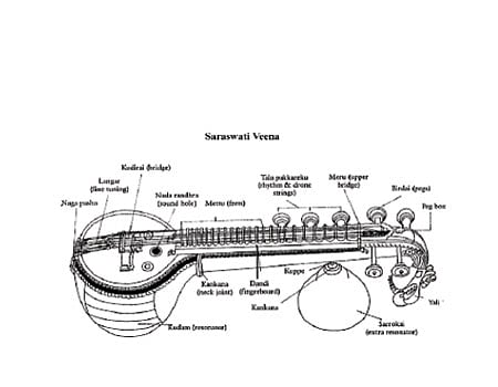 கருவூலம்: தஞ்சாவூர் தலை யாட்டி பொம்மை!
