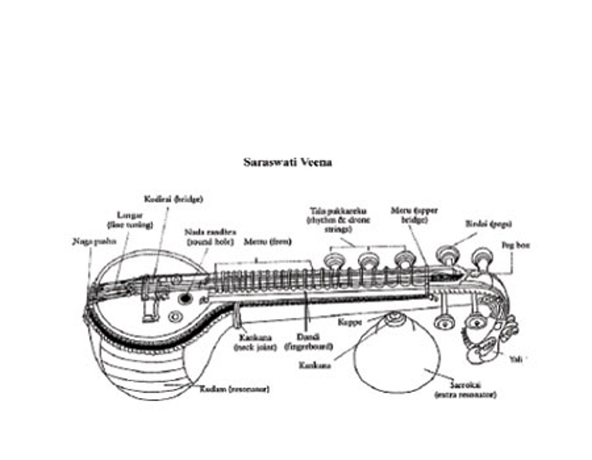 கருவூலம்: தஞ்சாவூர் தலை யாட்டி பொம்மை!