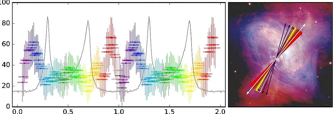 ஊடுகதிர் துருவமாதலை அளவிட்ட இஸ்ரோவின் அஸ்ட்ரோசாட் செயற்கைக்கோள் !