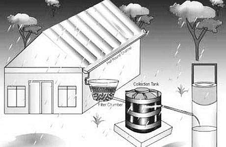 பாகம்-15 கட்டிடத்தில் மழைநீர் சேகரிப்பு அவசியமா?