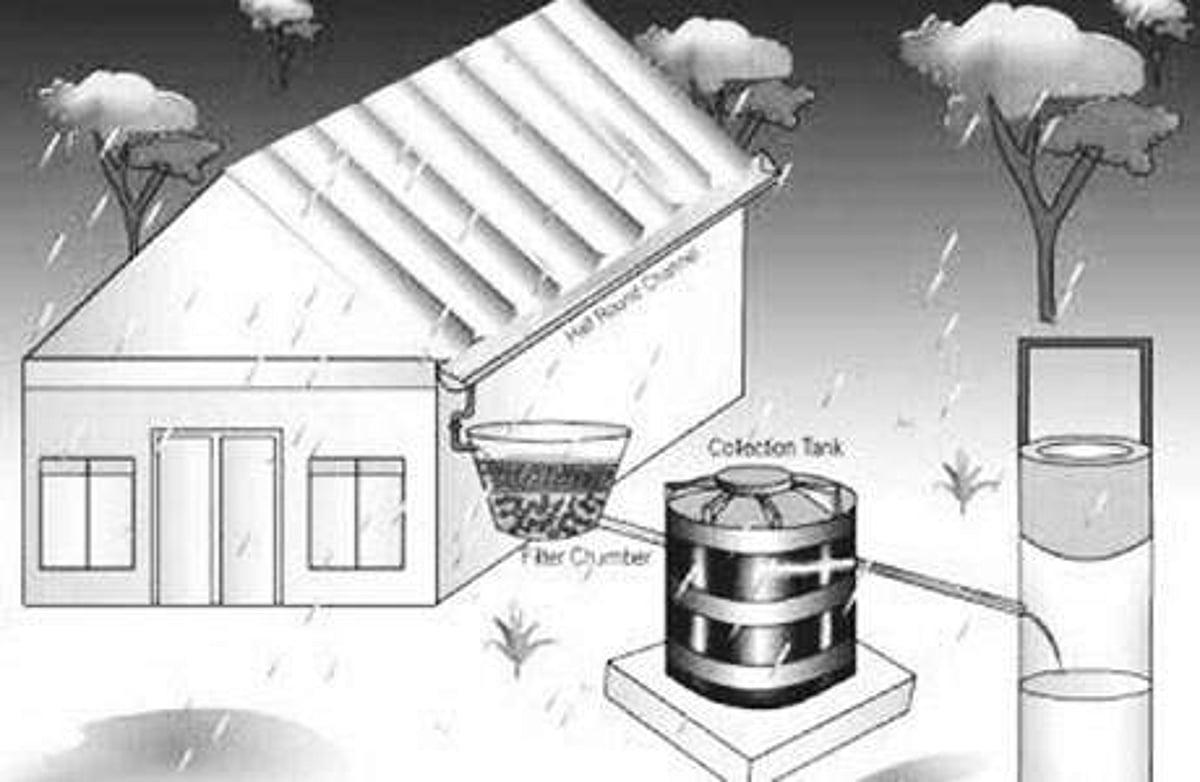 பாகம்-15 கட்டிடத்தில் மழைநீர் சேகரிப்பு அவசியமா?