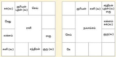 தமிழ்ப் புத்தாண்டுப் பலன்கள் 2017: முதல் நான்கு ராசிகளுக்கானது! (ராகு - கேது பெயர்ச்சியை உள்ளடக்கியது)