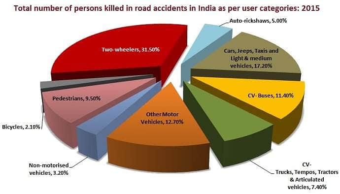 எச்சரிக்கை! சாலை விதிகள் என்பவை யாருக்கோ சொல்லப் பட்ட ராமாயணங்களல்ல!