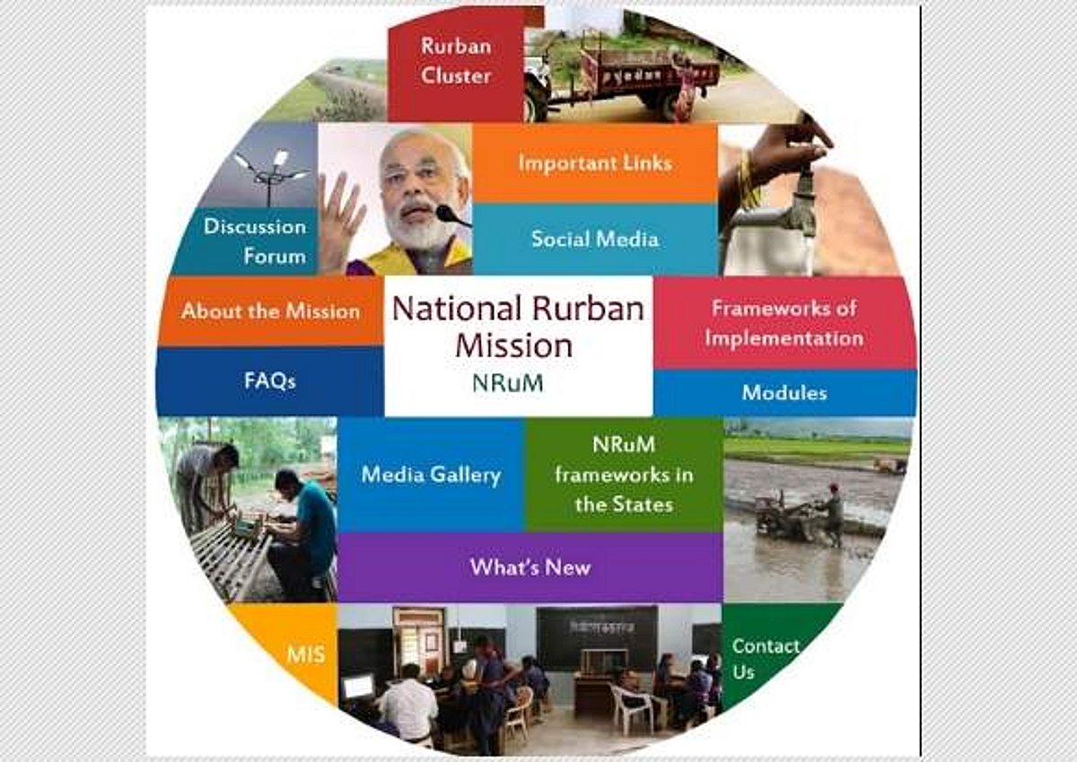 பாகம்-24 தேசிய ஊரக நகர்ப்புறத்திட்டம் - ஓர் அறிமுகம்