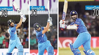 3-ஆவது ஆட்டத்தில் 5 விக்கெட் வித்தியாசத்தில் வெற்றி: தொடரை வென்றது இந்தியா