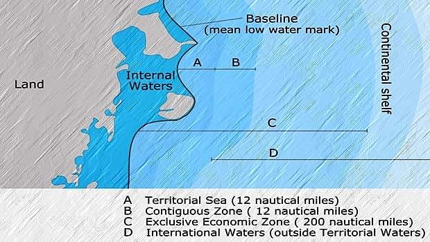 எல்லையோரக் கடல் அடுத்த மண்டலம் பற்றிய சர்வதேசச் சட்டம்