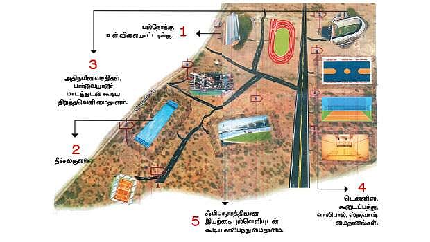 தென் தமிழகத்தின் விளையாட்டு நகரமாகிறது நெல்லை!