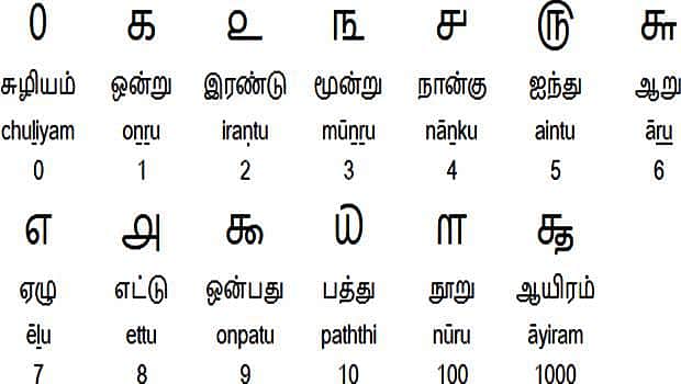 மத அரசியல்-43: ஆசீவகம்-எண்ணியல்