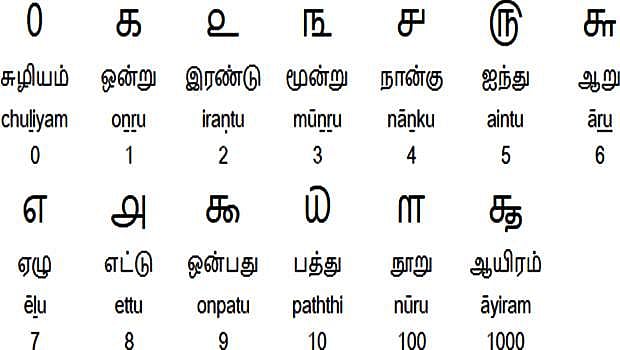 மத அரசியல்-43: ஆசீவகம்-எண்ணியல்