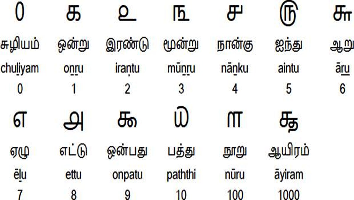மத அரசியல்-43: ஆசீவகம்-எண்ணியல்