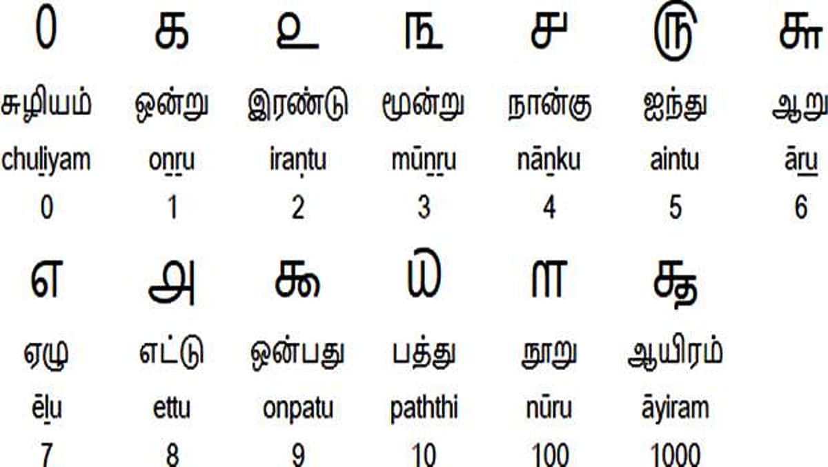 மத அரசியல்-43: ஆசீவகம்-எண்ணியல்