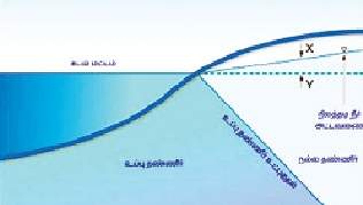கடல்நீர் உள்புகுவதைத் தடுக்க கொள்ளிடம் ஆற்றில் தரைமட்ட தடுப்பணை அமைக்கப்படுமா?