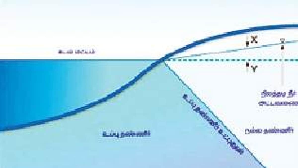 கடல்நீர் உள்புகுவதைத் தடுக்க கொள்ளிடம் ஆற்றில் தரைமட்ட தடுப்பணை அமைக்கப்படுமா?