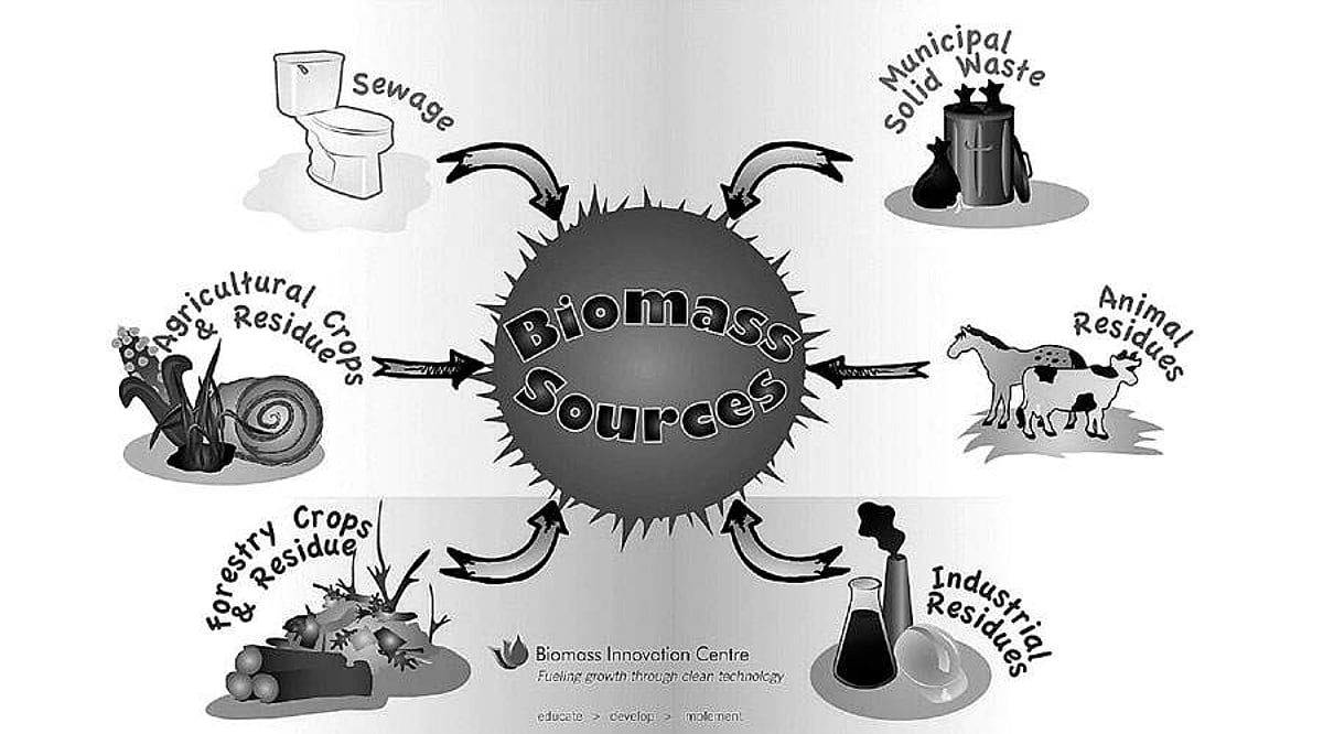 மாற்று எரிசக்தி தொடர்பான கல்வி!