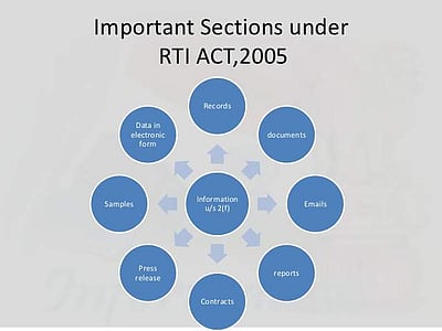 தகவல் உரிமைச் சட்டம், 2005