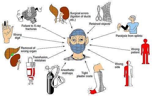 அரசு அல்லது தனியார் மருத்துவமனை மருத்துவர்களை கவனக்குறைவிற்கு பொறுப்பாக்க முடியுமா?
