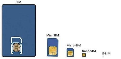இ சிம்! அதென்ன?