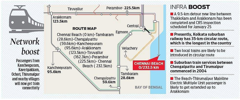 திருவள்ளூரையும், செங்கல்பட்டையும் இணைக்கும் புதிய பாதை: விரைவில் புதிய ரயில் அறிமுகம்