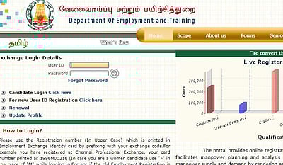 வேலைவாய்ப்பக பதிவா்கள்
எண்ணிக்கை 53.74 லட்சம்