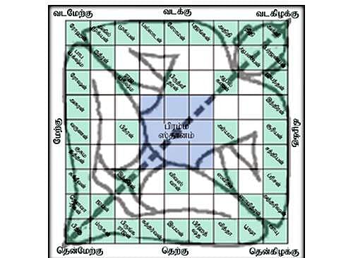 கடவுளால் படைக்கப்பட்ட வாஸ்து புருஷன்!