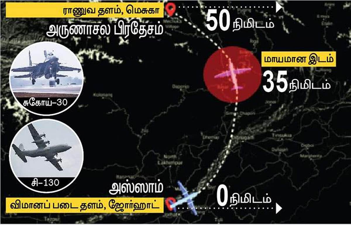 காணாமல் போன ஏன்-32 விமானம் பற்றி தகவல் கொடுப்போருக்கு பரிசுத் தொகை அறிவிப்பு