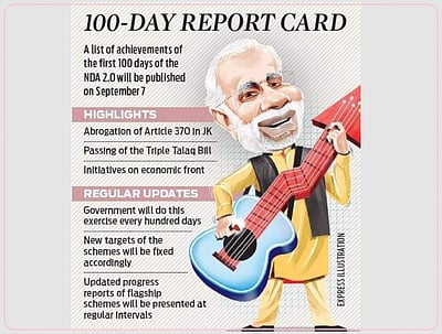 பாஜக ஆட்சி 2.0வின் நூறு நாட்கள் சாதனைப் பட்டியல் தயார்!