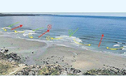 மாறும் கடலடி நீரோட்டம்: மரணிக்கும் இளைஞா்கள்