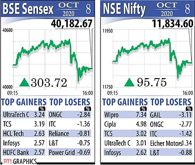 பங்குச்சந்தை: நிஃப்டி அதிகபட்சம் உயர்வு
