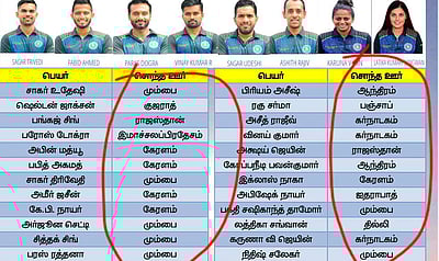 புதுச்சேரி கிரிக்கெட் அணியில் புறக்கணிக்கப்படும் தமிழர்கள்: தமிழ்த்தேசியப் பேரியக்கம் எதிர்ப்பு