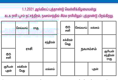 2021: ஆங்கிலப் புத்தாண்டு பலன்கள்