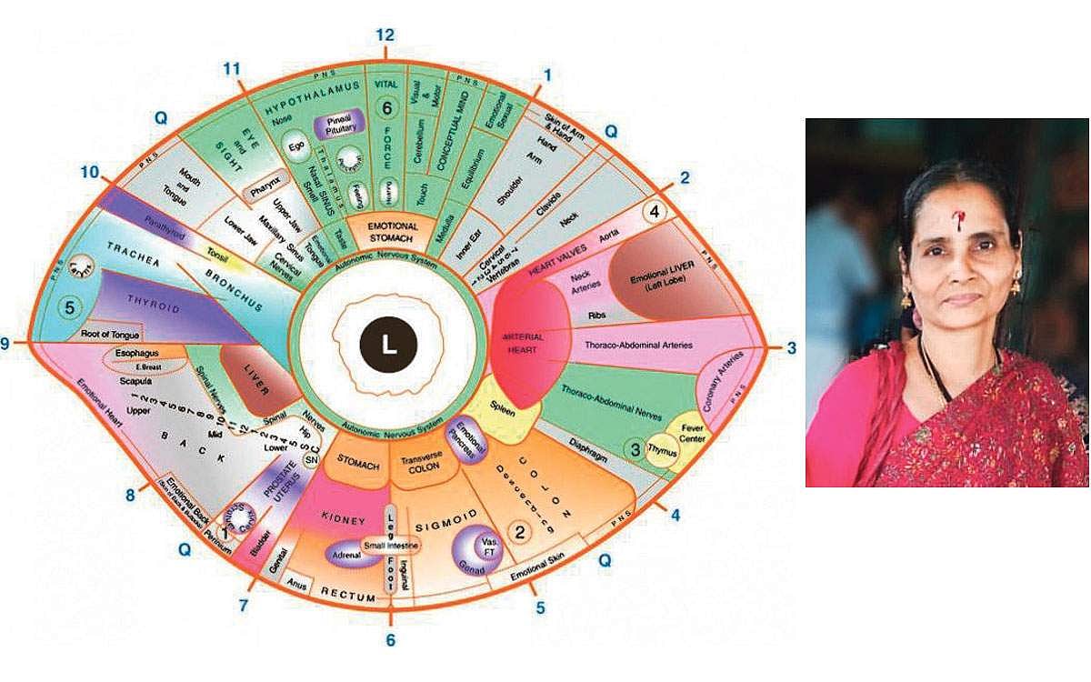 கண்களின் வழியே நோய்களை அறியலாம்!