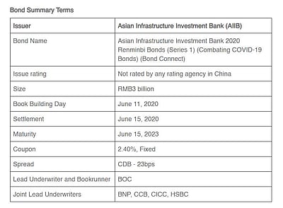 ரென்மின்பி கடன் பத்திரங்களின் வெற்றிகரமான வெளியீடு