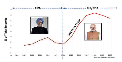 மேக் இன் இந்தியா - பா.ஜ.க. சொன்னதும் செய்ததும்: ராகுல் சாடல்