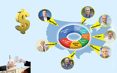 அமெரிக்க கோடீஸ்வரர்கள் பட்டியலில் 7 இந்திய வம்சாவளியினர்..!