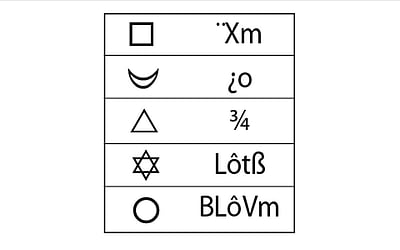 கணித வடிவங்களில் ஐம்பூதங்கள்